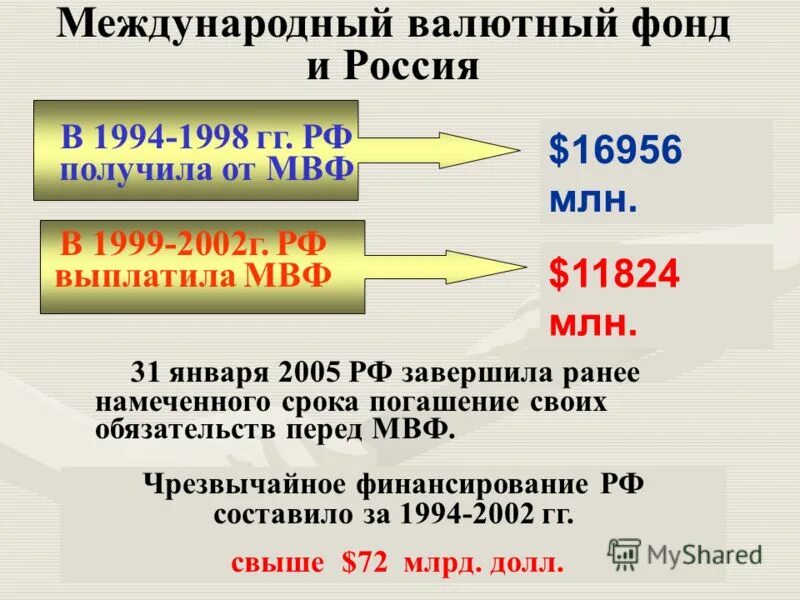 Валютный фонд россии. Международный валютный фонд и Россия. Международный валютный фонд отношения с Россией. МВФ И Россия отношения. Взаимодействие России с международным валютным фондом.