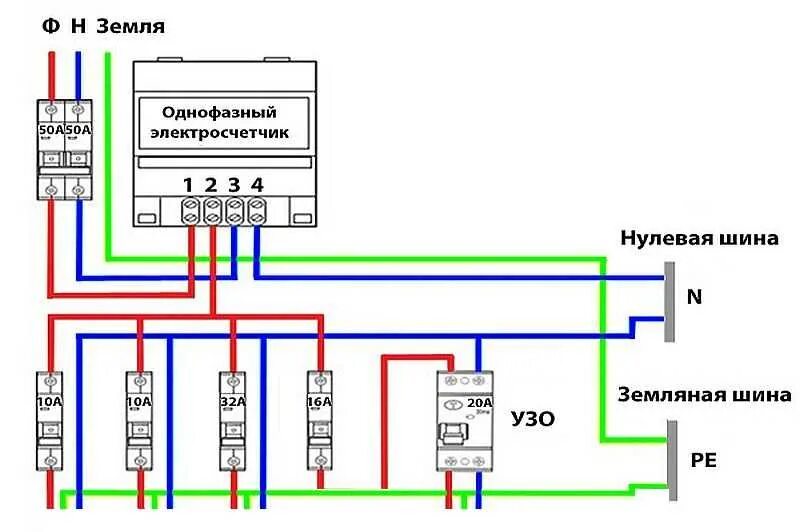 Можно ли использовать землю в качестве фазного. Схема подключения автоматов в щитке к трехфазному счетчику. Схема подключения Эл счетчика однофазного. Схема подключения 1 фазного счетчика электроэнергии. Схема подключения однофазного счетчика электрической энергии.