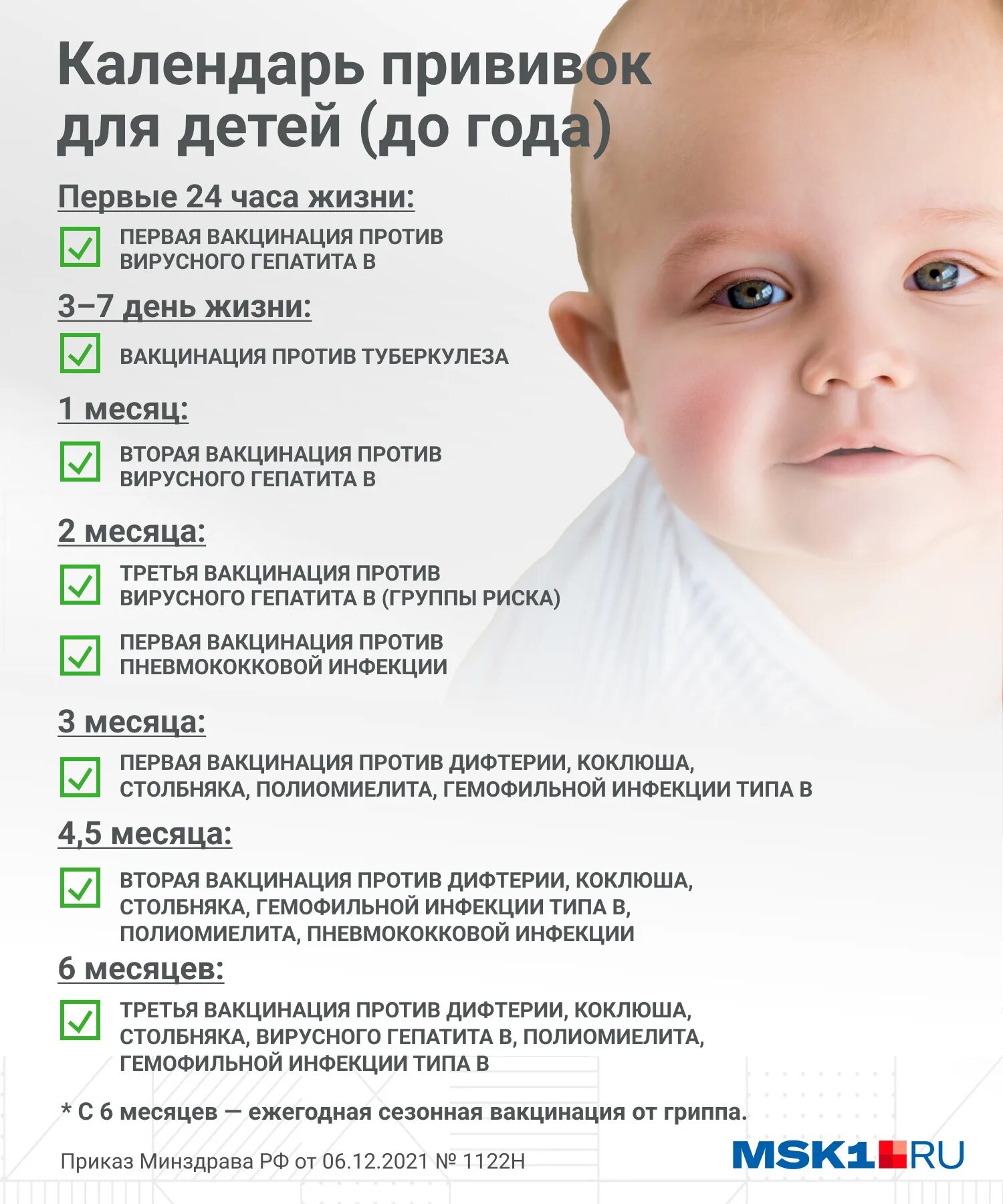 Календарь прививок. Вакцинация детей. Календарь прививок для детей. Календарь прививок для детей в России.