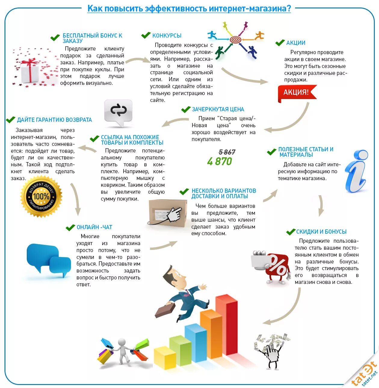 Как быстро улучшить. Открытие интернет магазина схема. Идеи для увеличения продаж. Как увеличить продажи. Как можно увеличить продажи в магазине.