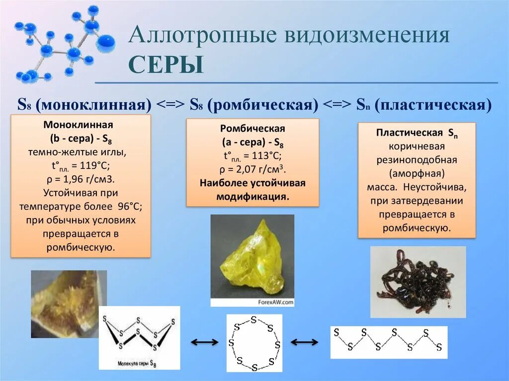 Сера химия аллотропные модификации. Кристаллическая сера аллотропия. Сера аллотропия серы. Сера ромбическая и моноклинная. Свойства серы и хлора