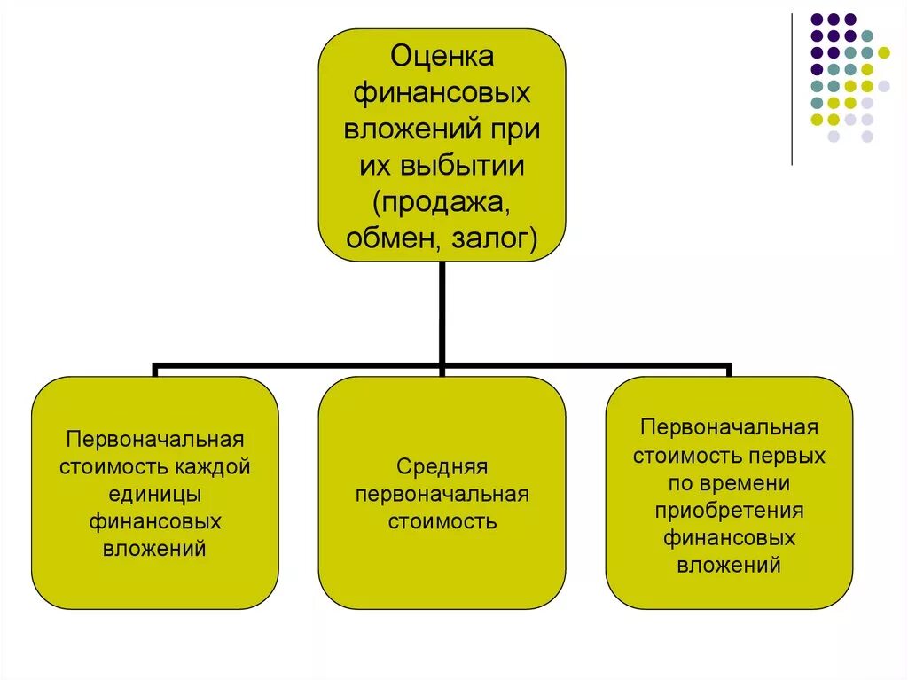 Вложенные финансовые ресурсы. Характеристика финансов. Финансовые вложения. Учет финансовых вложений в организации. Деньги финансы.