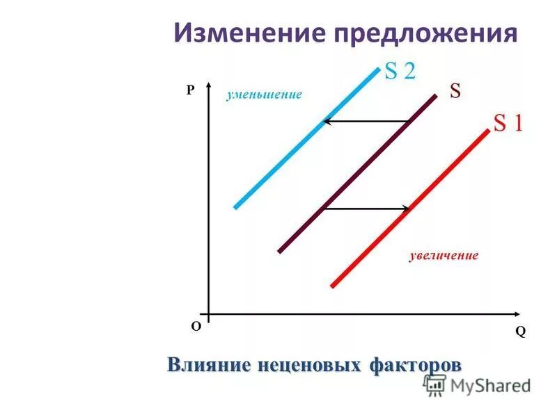 Тест по теме спрос и предложение. Тест по теме спрос и предложение. Тест по теме спрос и предложение. Тест спрос и предложение с ответами. Тест по теме спрос и предложение.