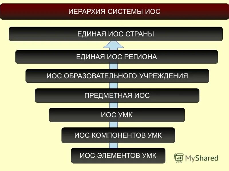 пирамида мировой власти. иерархическая структура древнего египта. теория идей платона. иерархия стран. иерархия стратегий.