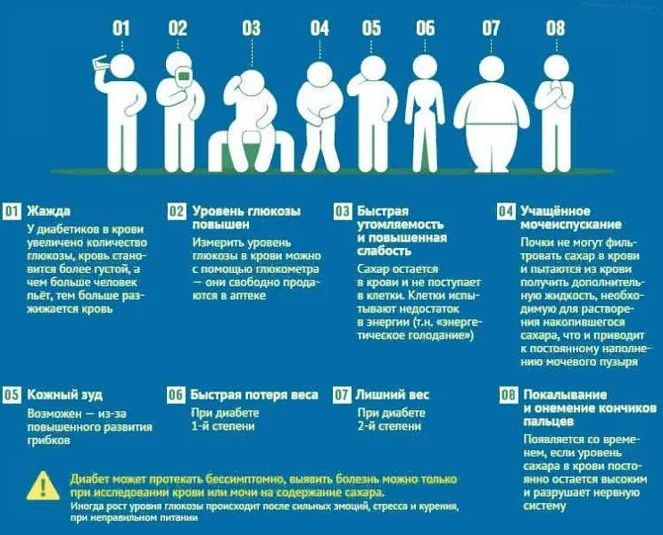 Диабет 2 типа симптомы у женщин. Диабет 1 типа симптомы у женщин. Первые симптомы сахарного диабета.