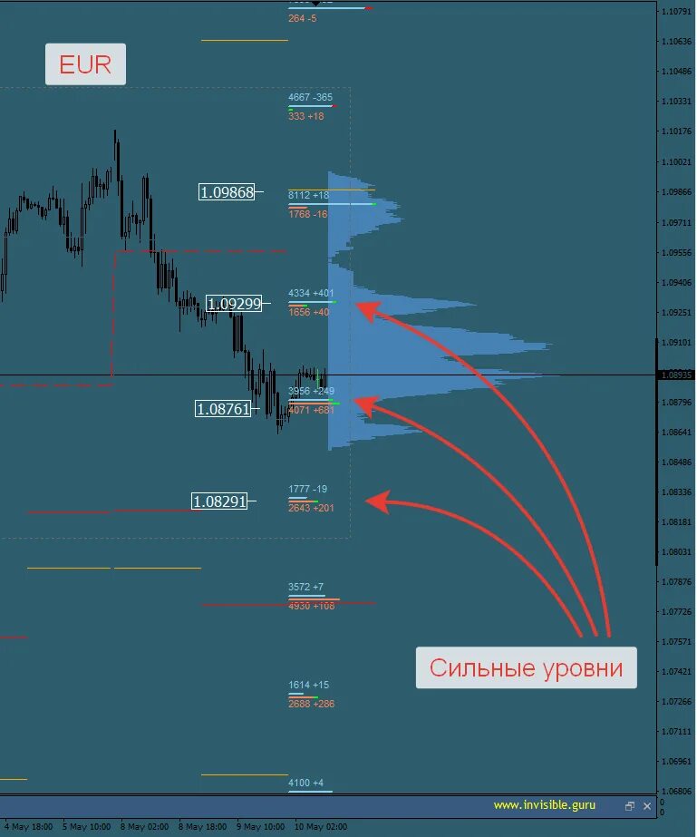 Уровни объема индикатор. Индикатор горизонтальных объемов для мт4. Индикаторы горизонтальных объёмов уровней для мт4. Сильные уровни индикатор мт4. Горизонтальный объем + уровни.