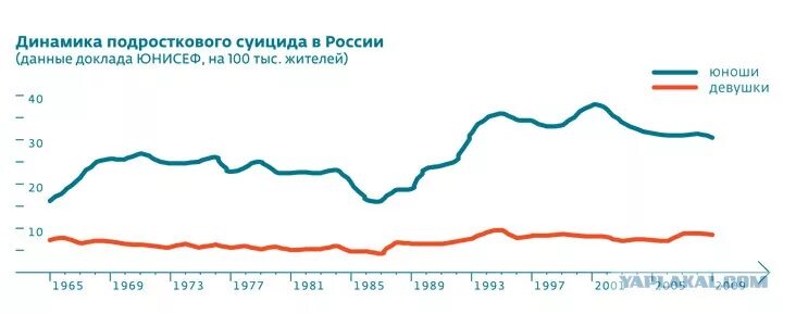 Статистика суицидов подростков в россии. Статистика суицида подростков в России. Статистика суицидов подростков в России по годам. Статистика подростковых суицидов в России по годам таблица.