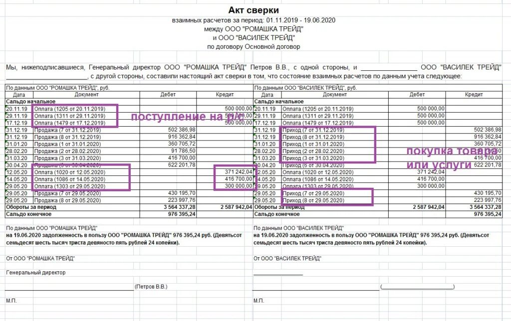 Порядок заполнения акта сверки взаимных расчетов. Заполнение акта сверки взаимных расчетов пример. Правильное заполнение акта сверки взаимных расчетов пример. Правильность заполнения акта сверки взаиморасчетов. Что значит задолженность в пользу