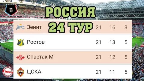 Фнл 2023 24 таблица и расписание матчей