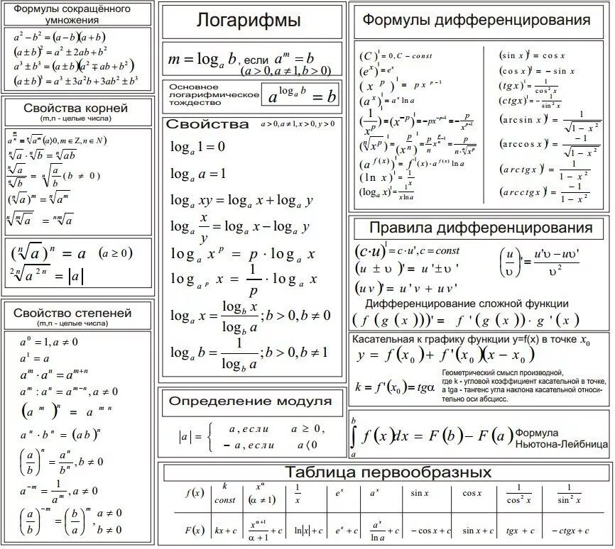 Основные свойства логарифмов формулы таблица. Свойства логарифмов формулы шпаргалка. Основные свойства логарифмов таблица. Свойства логарифмов формулы таблица. Высшая математика индивидуальные задания