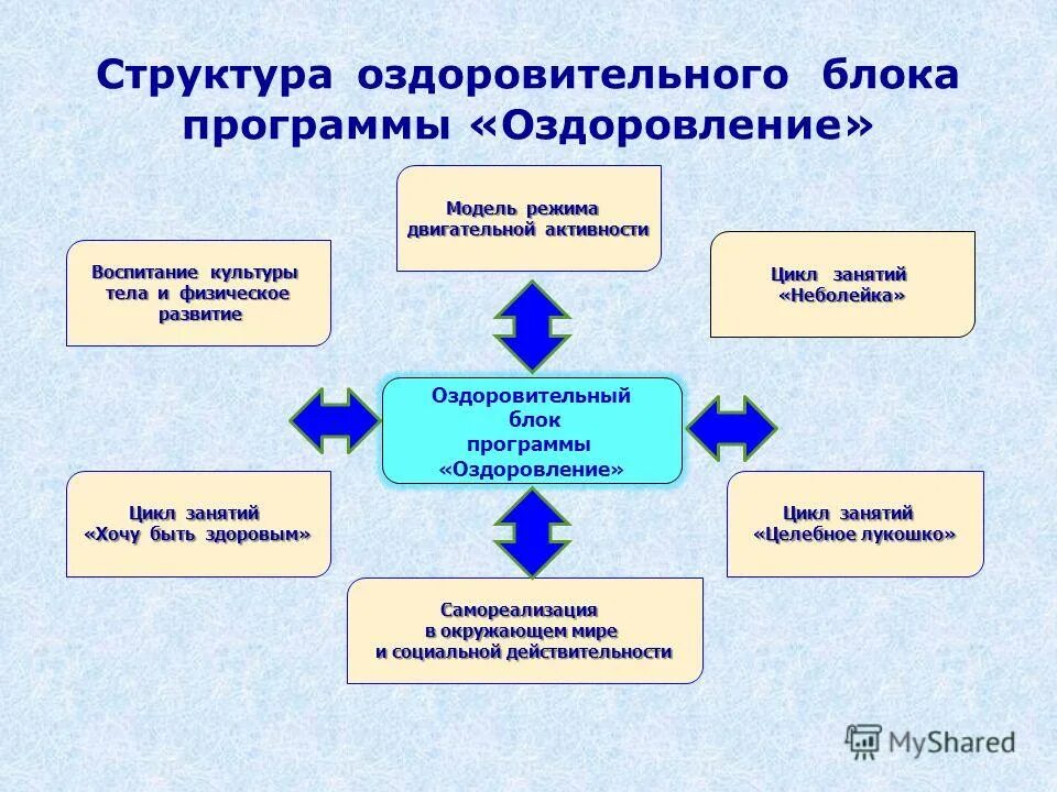 Блок программы мероприятия