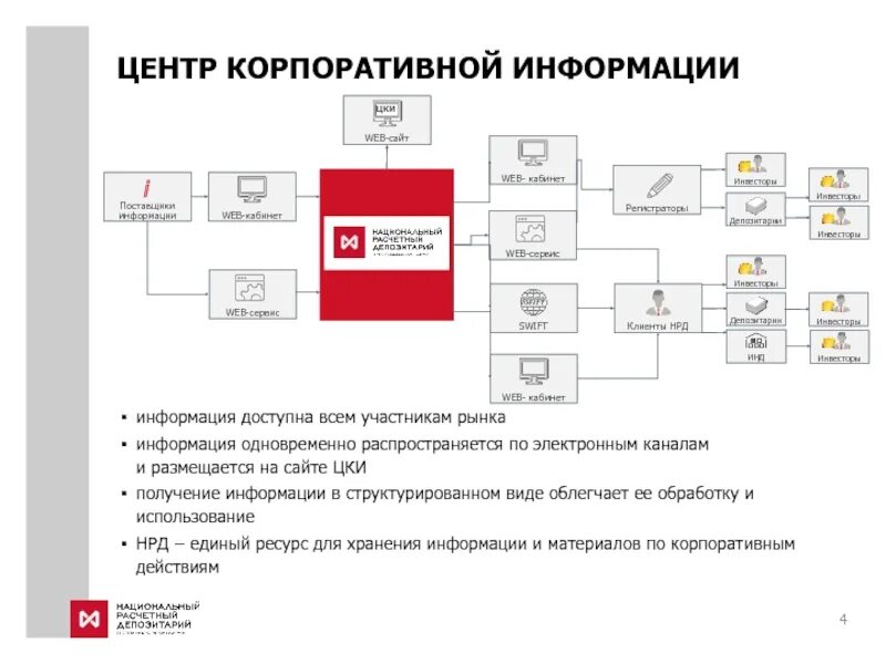 Корпоративная информация это. Корпоративная информация. Корпоративные сообщения. Корпоративные действия. Центр раскрытия корпоративной информации НРД.