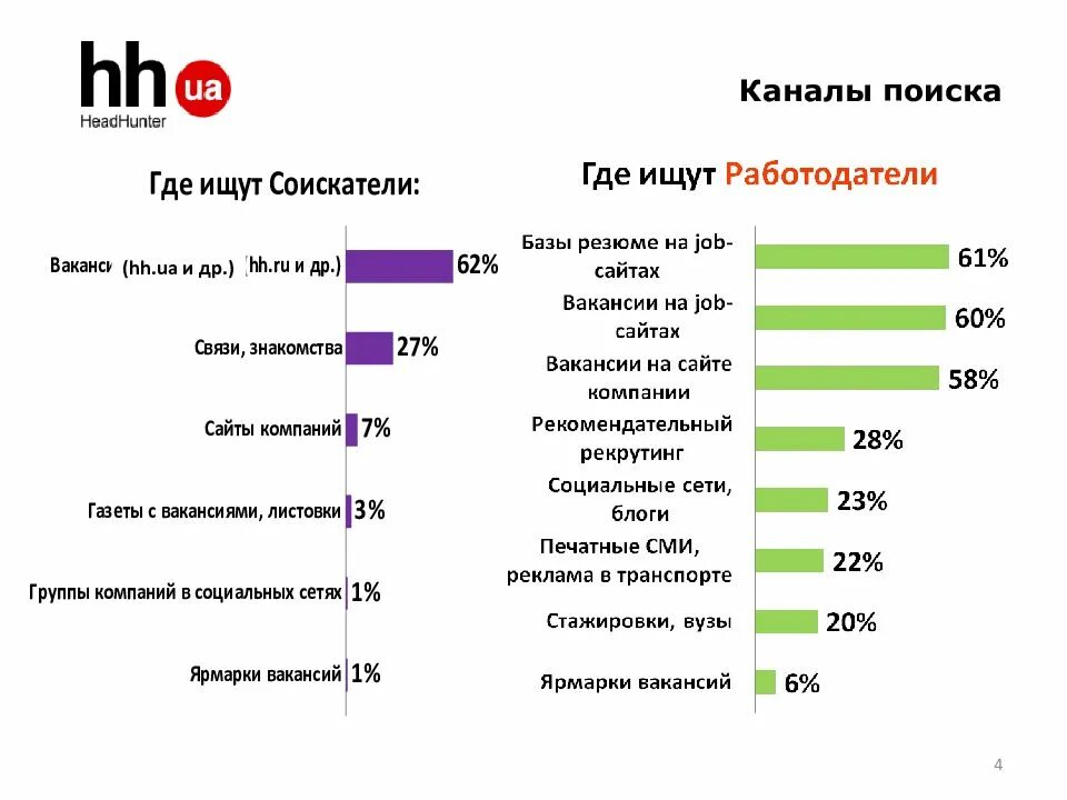 Каналы поиска персонала. Каналы поиска работы. Куда устроиться на работу. Самые популярные сайты поиска работы в России.