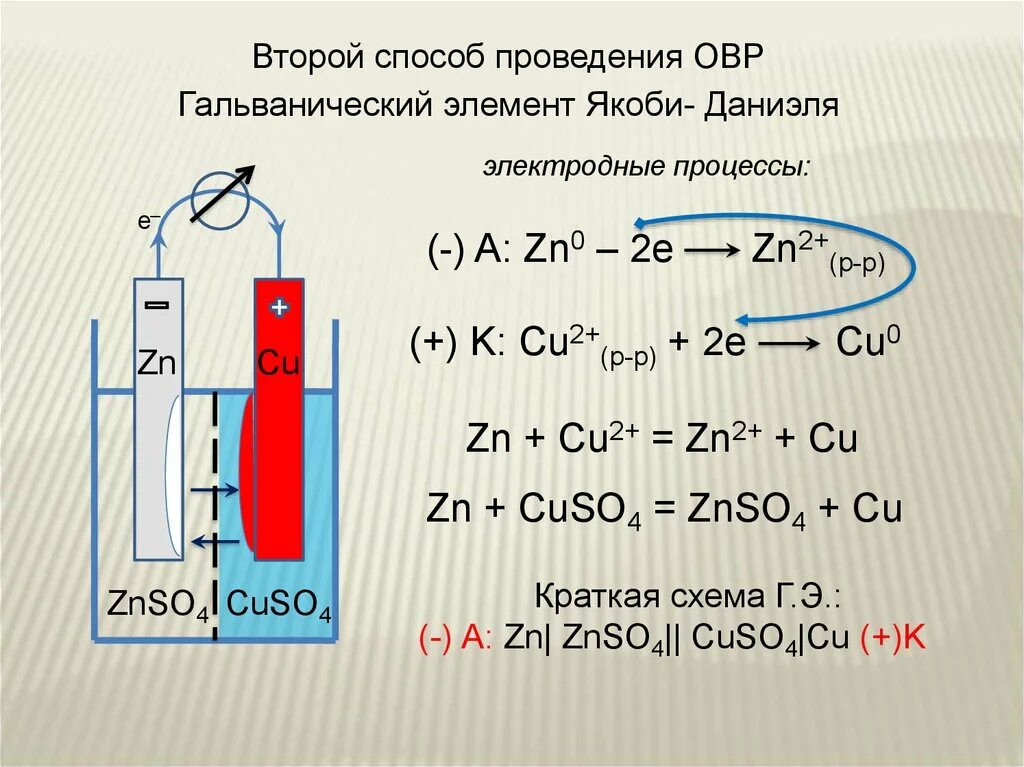 Гальванический элемент Даниэля-Якоби. Электрохимическая схема гальванического элемента al. 6.6. Гальванический элемент Даниэля-Якоби кратко. Электрохимическая схема элемента cu.