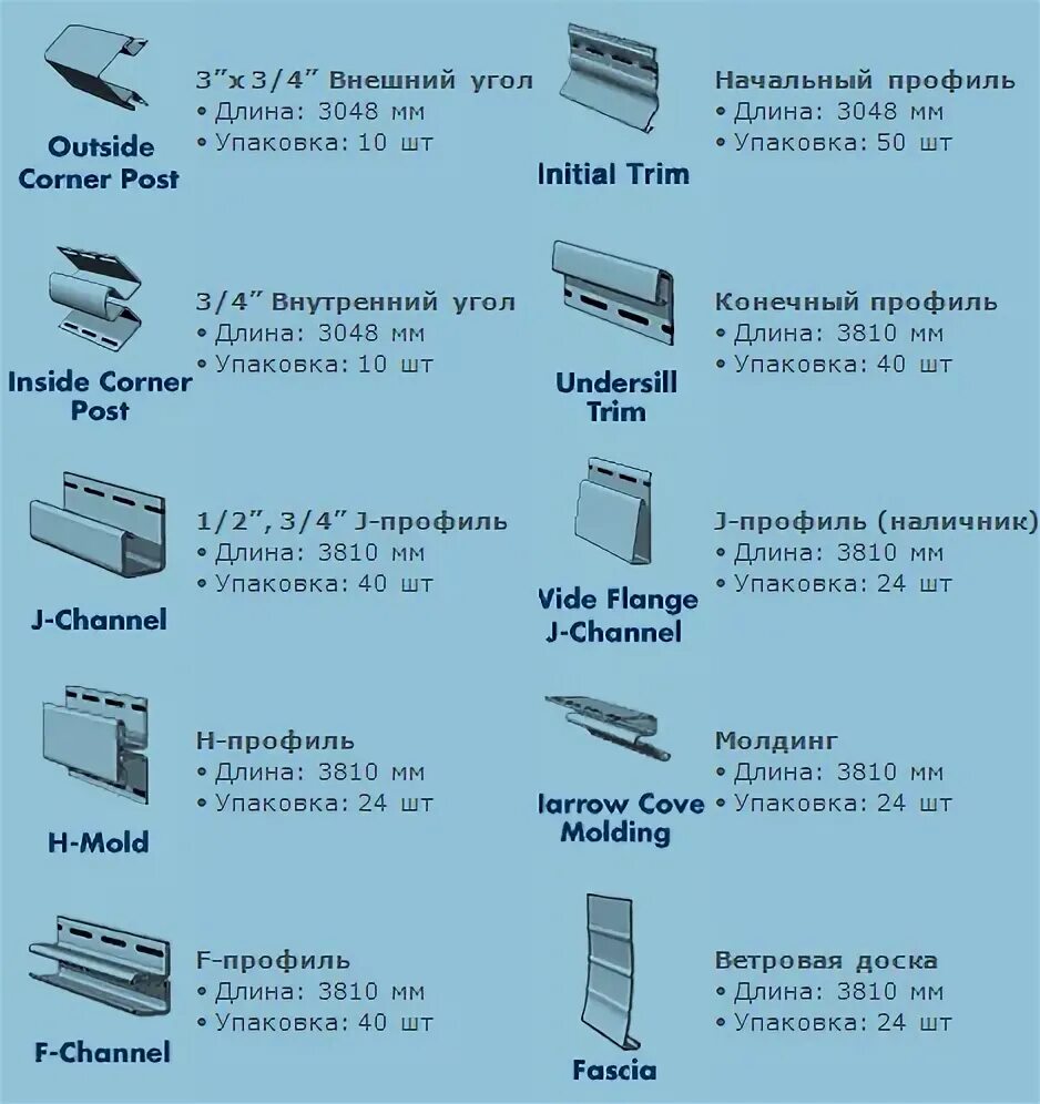 Как упаковать профиль. Как упаковать профиль