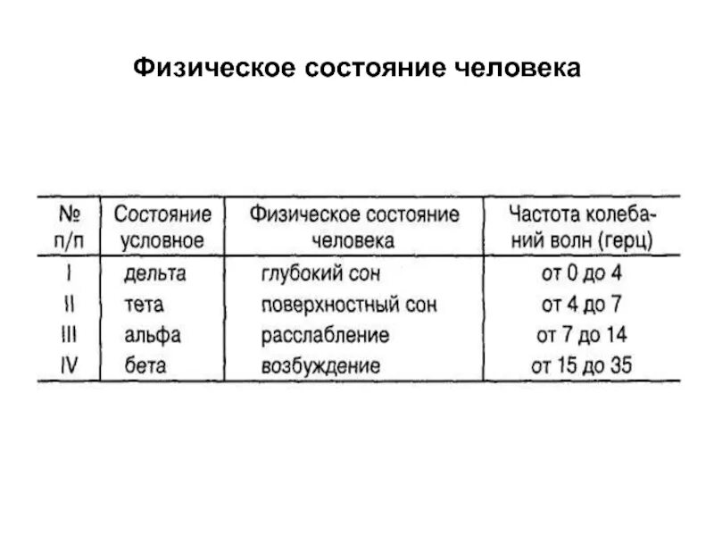 Физическое состояние человека виды. Физическое состояние человека примеры. Физическое состояние какое бывает. Анализ физического состояния человека. Физическое состояние имущества