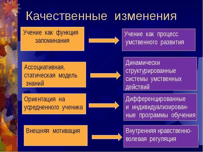 Наличие качественных изменений. Качественные изменения. Качественные изменения человека. Качественные изменения это в географии. Качественные изменения во всей системе.