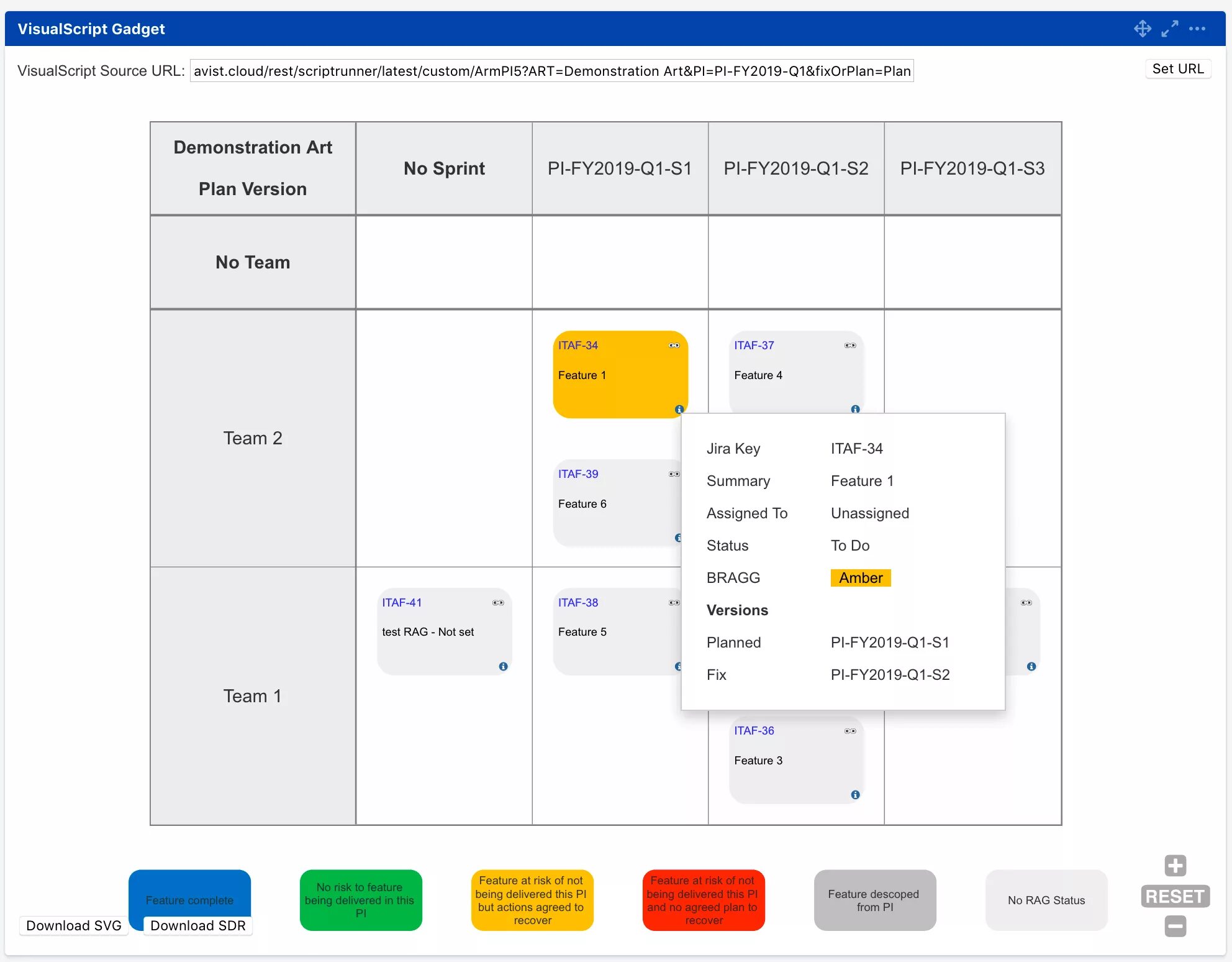 Planning board. Pi планирование. Pi планирование в safe. Pi планирование Agile. Доска Pi planning.