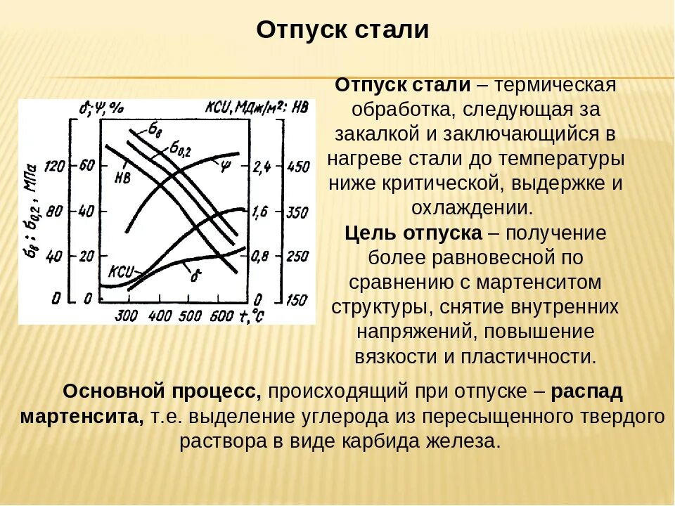 Назначение отпуска стали после закалки. Виды термической обработки стали отпуск. Отжиг отпуск закалка что это материаловедение. Термообработка деталей. Обработка стали 3