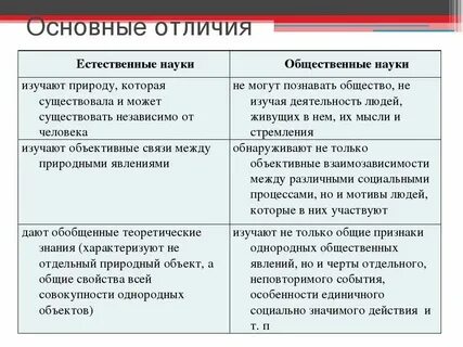 Чем отличается общество друг от друга