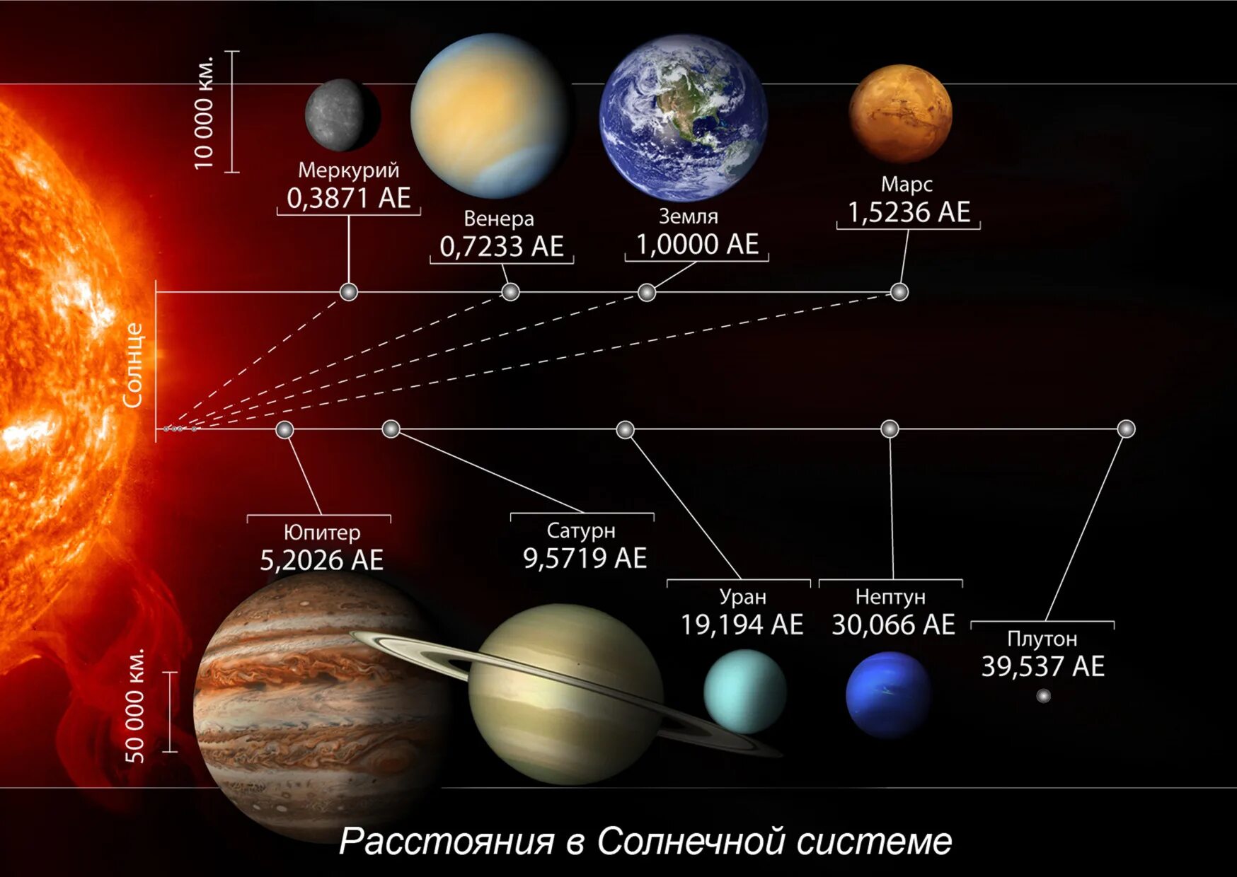Сколько планет в космосе