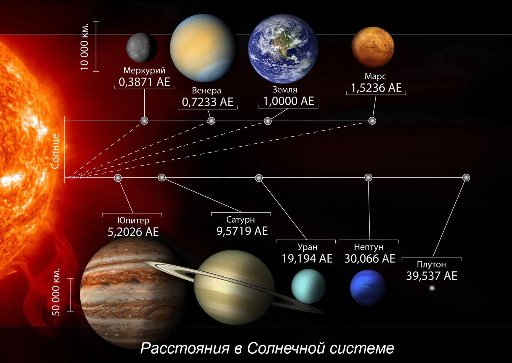 Покажи планеты. Расположение планет солнечной системы. Меркурий расположение в солнечной системе. Планеты солнечной системы по порядку Меркурий. Солнечная система расположение планет от солнца.