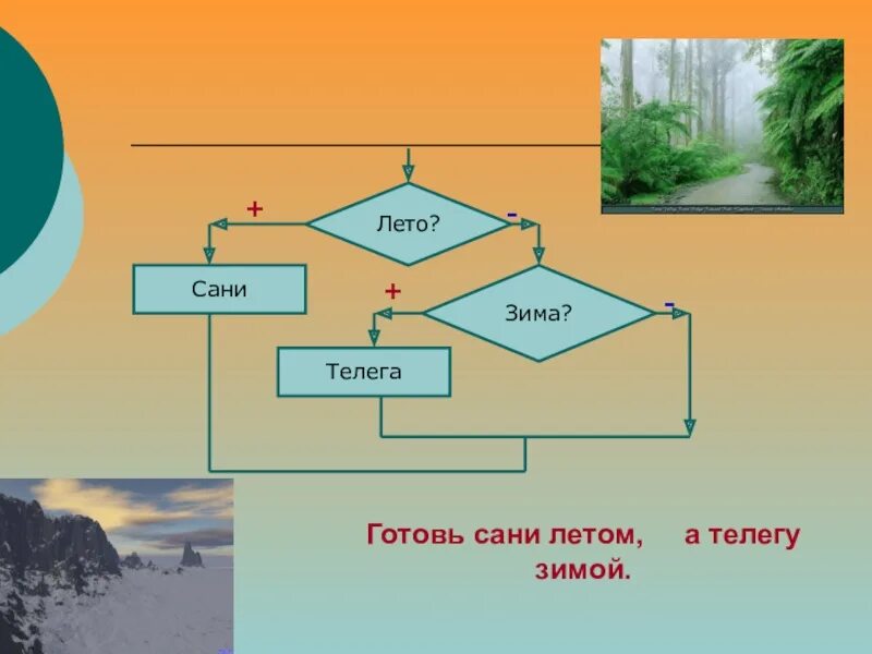 Готовь сани летом а телегу зимой. Готовим сани летом а телегу зимой. Поговорка готовь сани летом а телегу зимой. Готовь сани летом а телегу зимой смысл пословицы. Готовь сани летом а что зимой