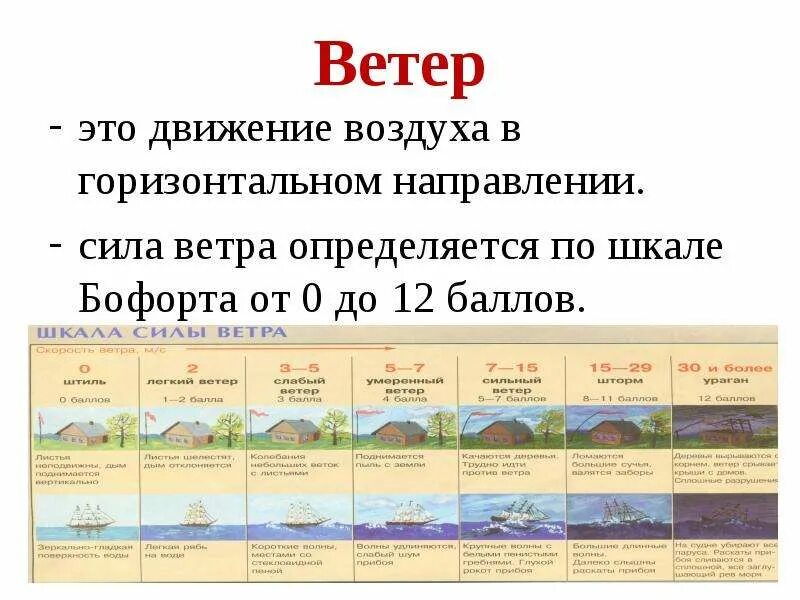 Какой силы был ветер. Сила ветра. классификация ветра. направление ветра сила ветра. ветер это определение.