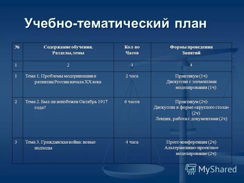 основы экономики тематический план. таблица 2. учебно-тематическое планирование. учебно-тематический план по йоге. учебно тематический план содержание.