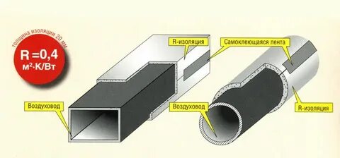 Лит изоляция