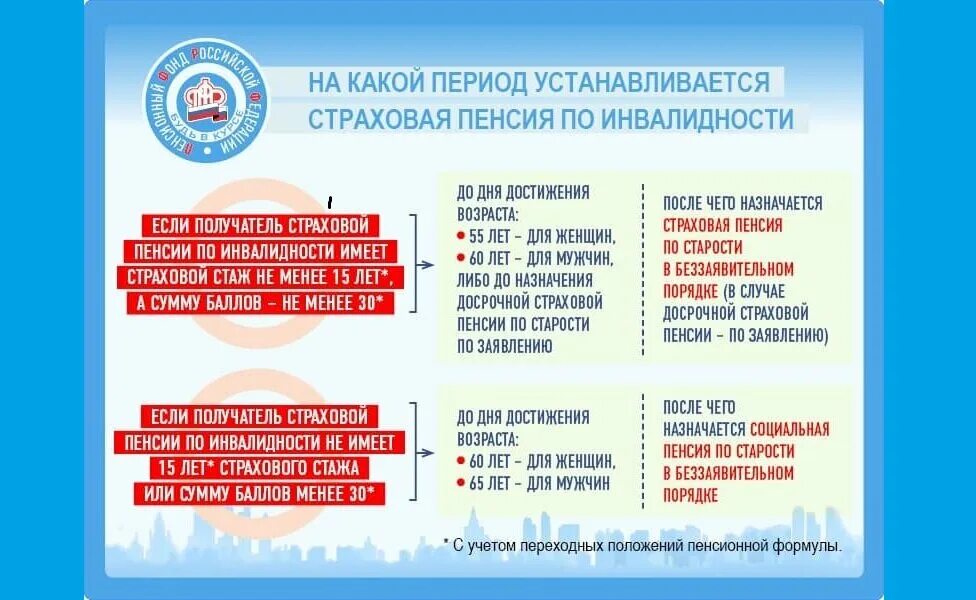 Пенсия по инвалидности январь