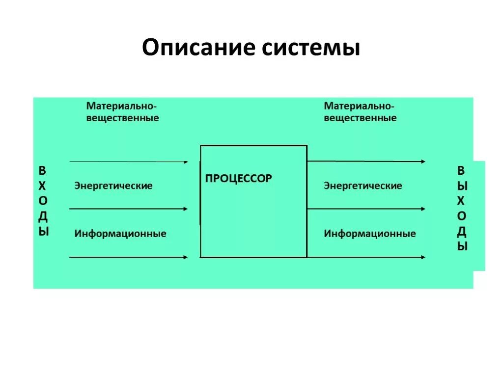 Описание системы. Описание всех подсистем и подиков.