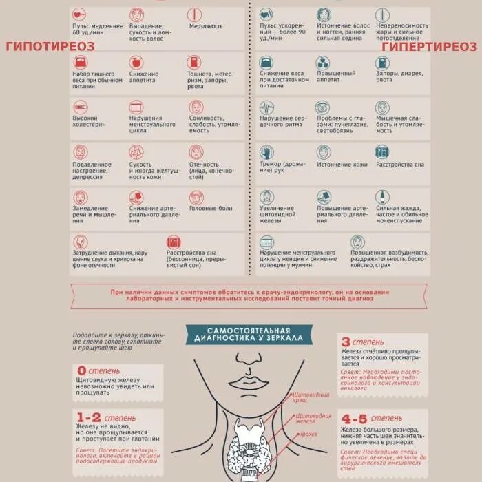 Проблемы с щитовидной симптомы у мужчин. Симптомы щитовидной железы у мужчин. Щитовидка симптомы у мужчин. Проблемы с щитовидкой симптомы у мужчин. Щитовидка симптомы у мужчин признаки.