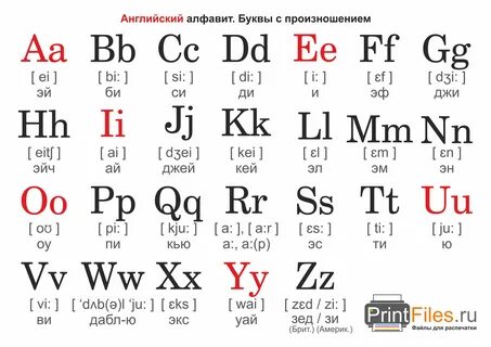 Алфавит английского языка с произношением, транскрипцией и названием букв н...