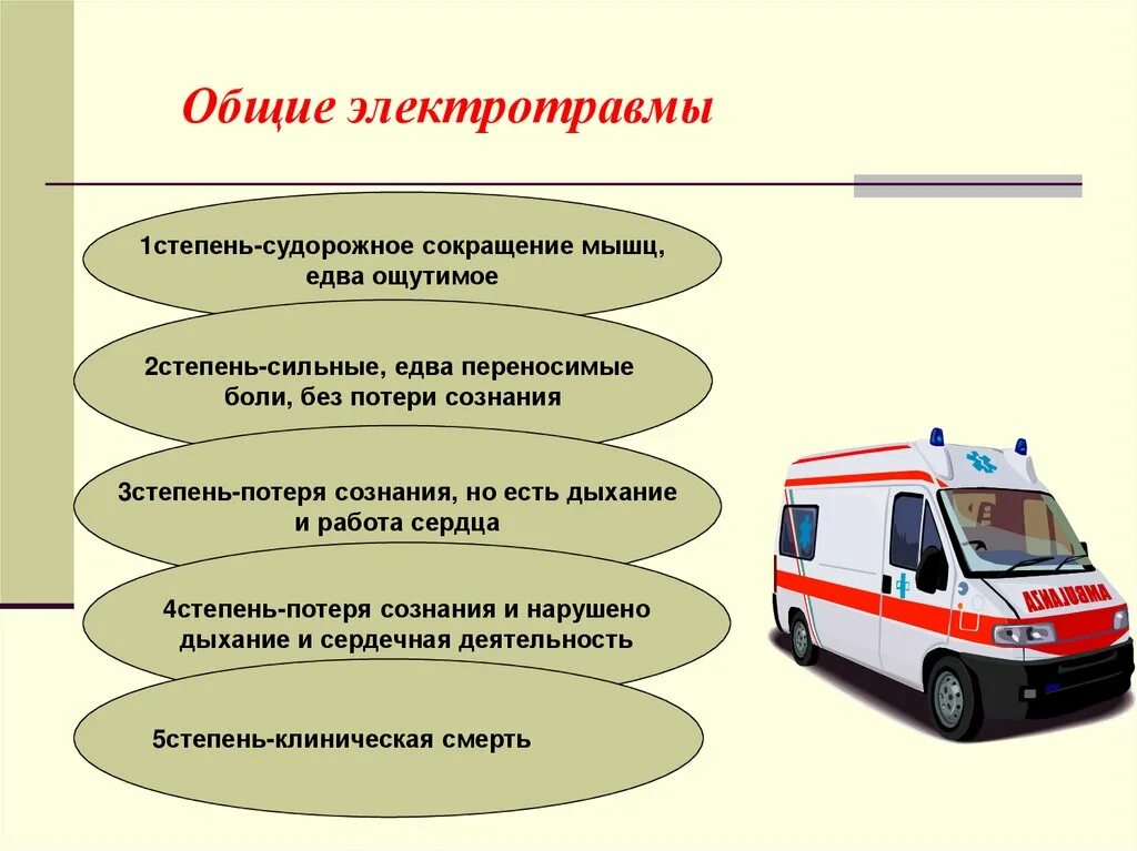 Виды медицинской помощи тест ответ. Общие симптомы электротравмы. Общие электрические травмы. Факторы влияющие на тяжесть электротравм.