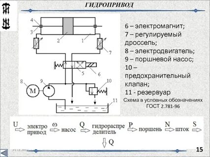 Основа гидропривода