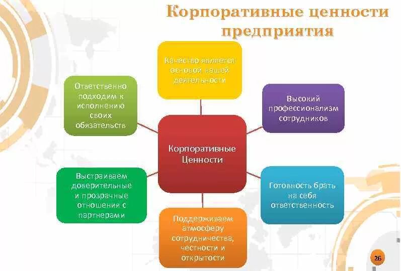 Безопасность как ценность. Ценности компании. Корпоративные ценности компании. Корпоративные ценности на предприятии. Ценности организации примеры.