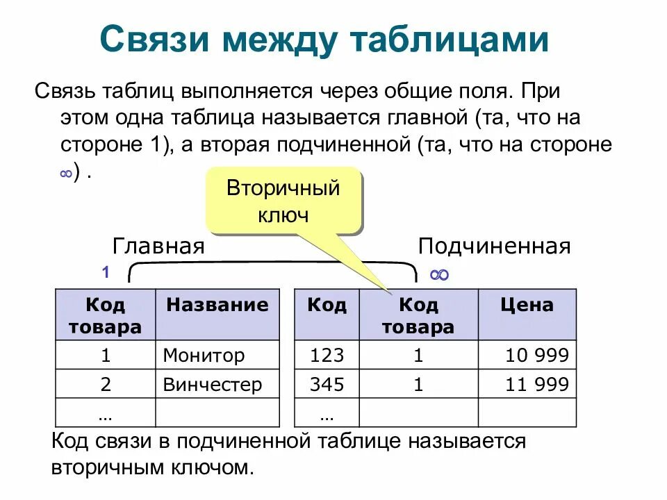 Связь между базами данных. Связи таблиц в бд. базы данных связи между таблицами. связи в бд между таблицами. связи в таблицах баз данных.