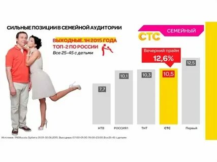 Канал стс на сегодня красноярск