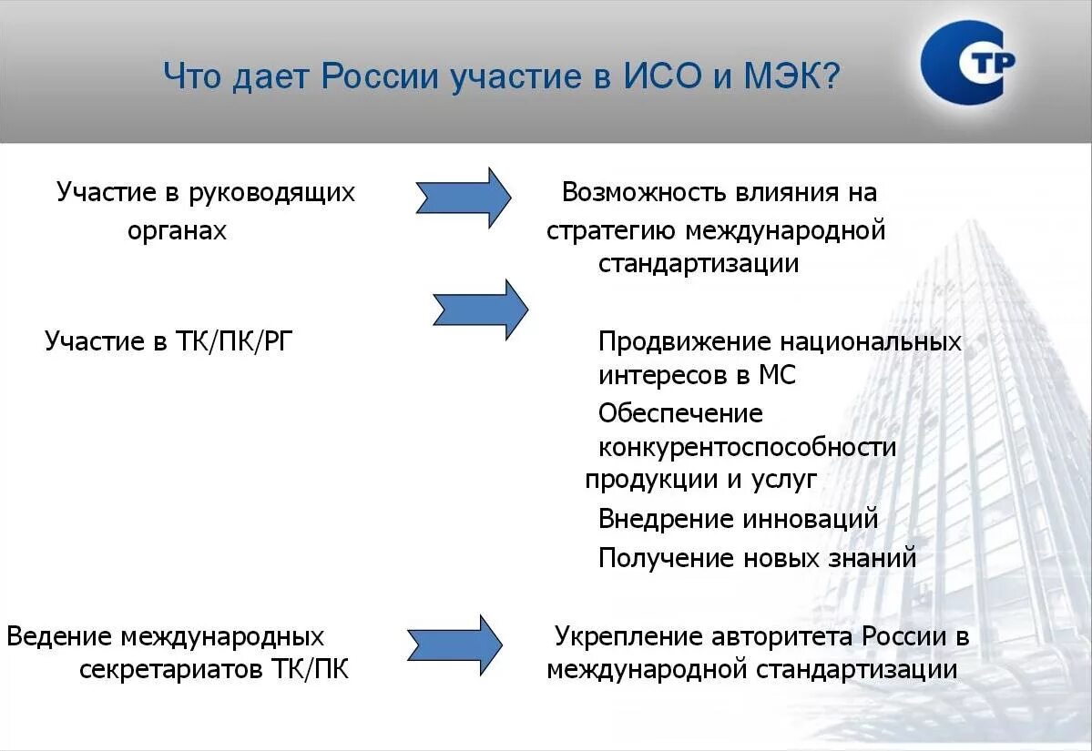 Участие российской федерации в международная организация