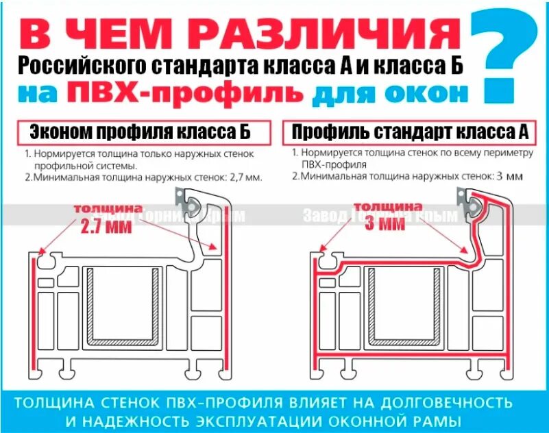 Класс пвх. Класс профиля а и в в пластиковых окнах. классы профилей для окон пвх. профиль пвх класс а и б. пластиковые окна стандарт класса.