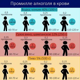 Сколько надо выпить пива чтобы показало 016 промилле