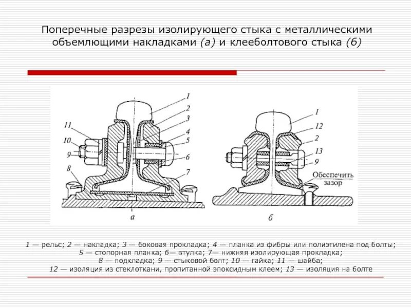 Максимальный зазор в изолирующем стыке. Изолирующий стык с объемлющими накладками. Изолирующий стык рельсов с объемлющими металлическими накладками. Изолирующий стык с металлическими накладками. Сборный изолирующий стык с композитными накладками.