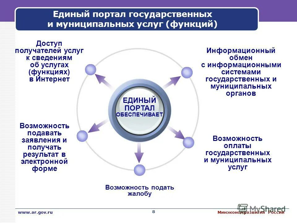 Единый национальный портал