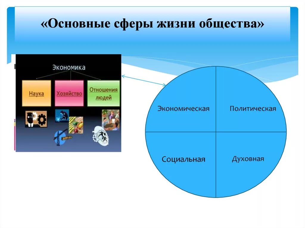 Что не входит в экономическую сферу жизни