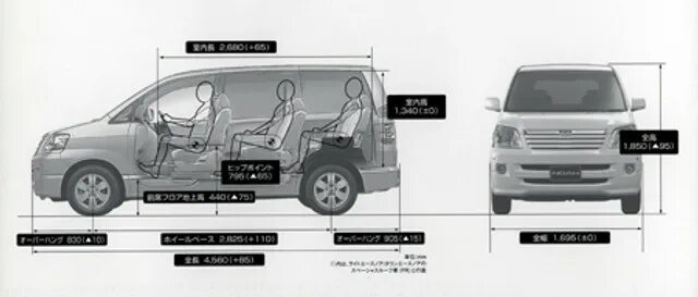 Габариты салона тойота таун айс. Toyota town ace габариты кузова. Габариты toyota noah 2015. Тойота таун айс размеры кузова. Тойота ноах 2001г.
