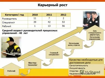 Карьерный рост 9 классов работа на предприятии
