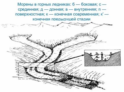 Морен метод