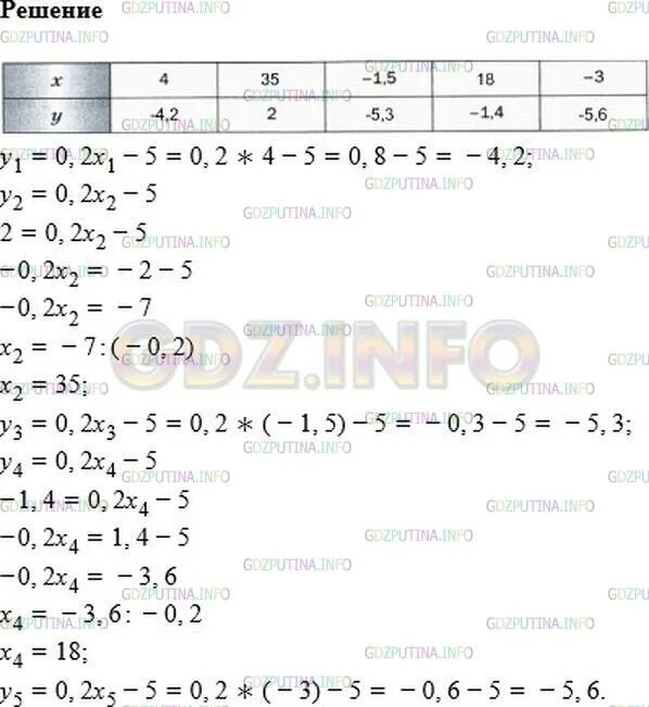 Гдз алгебра 7 класс мерзляк. Алгебра 7 класс мерзляк номер 958. Гдз по алгебре 7 класс мерзляк учебник. Алгебра 7 класс мерзляк номер 958. Алгебра 7 класс 957.