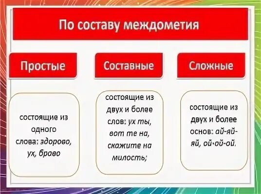 Частица по составу